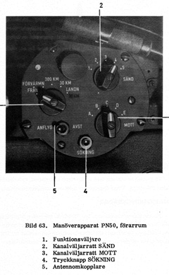 Manöverapparat PN-50 förarrum